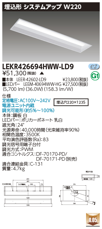 日東工業 E50-1014A-F 自立制御盤キャビネット